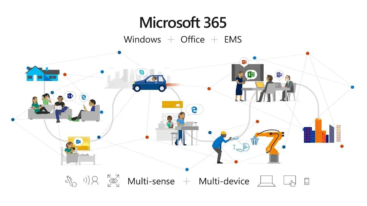 Is Microsoft Business 365 right for your business?